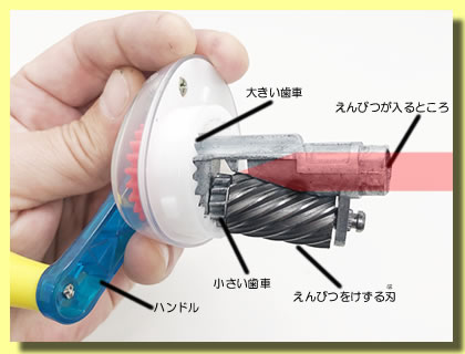 鉛筆削り内部